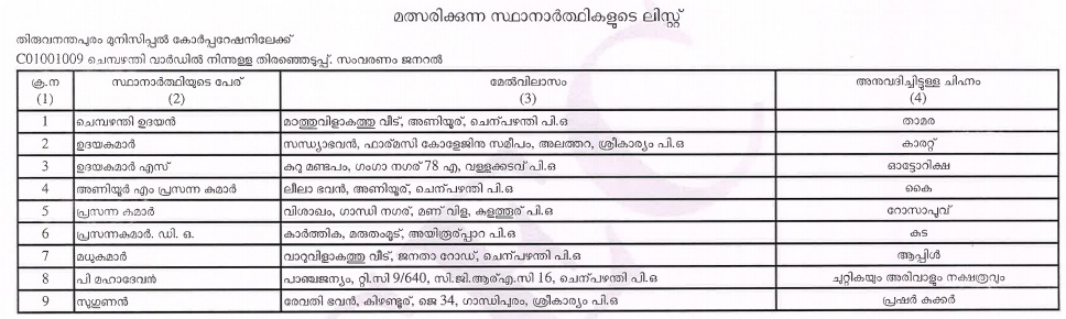 Chempazhanthy Candidates